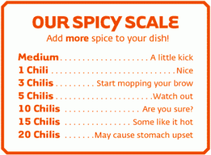 spicyscale